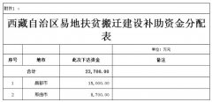 西藏自治区财政厅下达资金的一波通知来了！