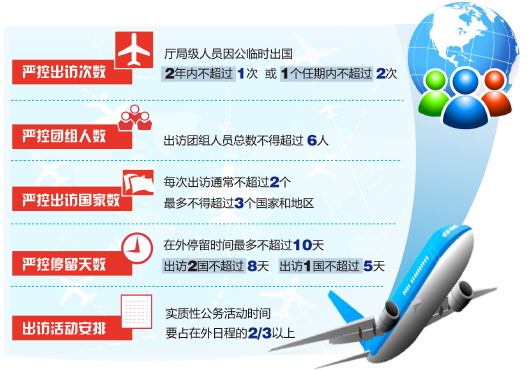 山东就厅局级干部出访约法三章 2年不超过1次