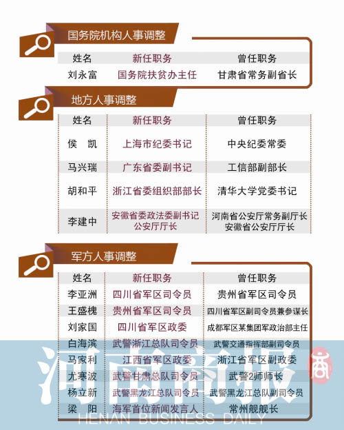 首席编辑 方毅夫/制图