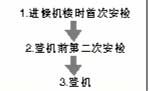 国内部分机场7月20日起旅客乘机将安检两次