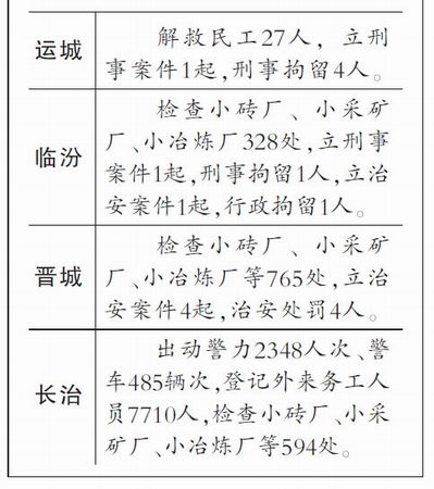 山西警方披露包工头部分犯罪事实