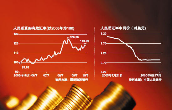 央行：人民币汇率不进行一次性重估调整(全文)