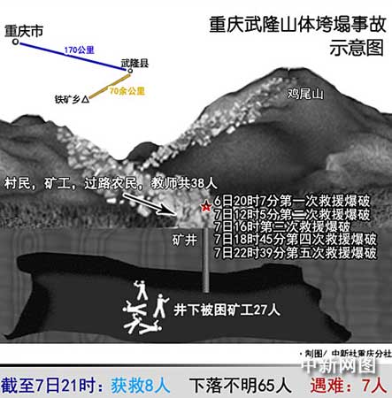 重庆垮塌现场实施第5次爆破营救可能幸存者