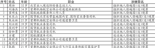 首都机场12名内部人员涉嫌组织偷渡被诉