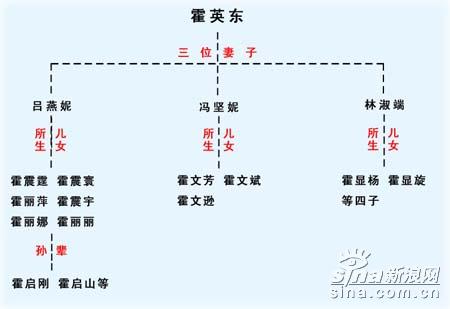 全国政协副主席霍英东28日晚病逝享年83岁