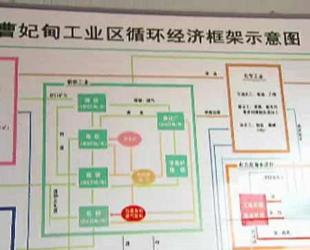 聚焦首钢搬迁：运用循环经济防止污染新址(图)