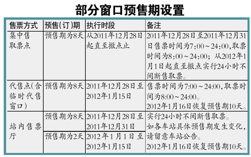 部分窗口预售期设置