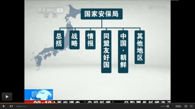 日本“国家安保局”机构设置示意图。央视截图