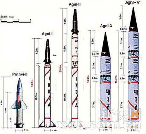 资料图：印度多款弹道导弹对比，最右侧为烈火-5导弹。