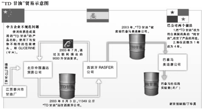 质检总局：巴拿马药品中毒事件直接责任在巴方