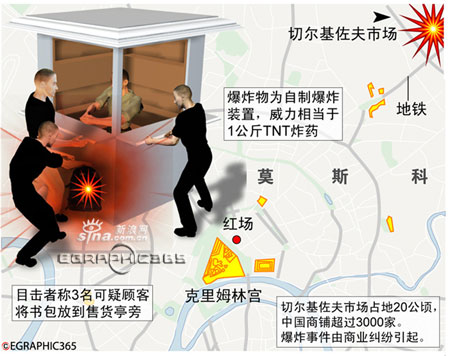 莫斯科市场爆炸5名中国人遇难