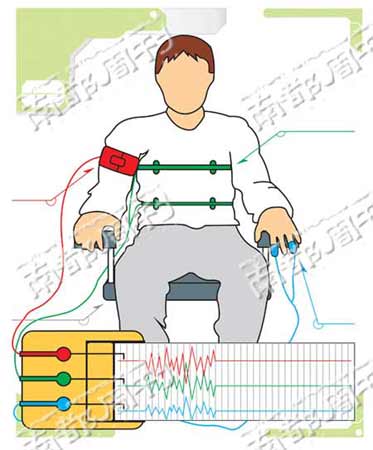 揭秘测谎仪运作原理：国际测谎缺乏信任标准