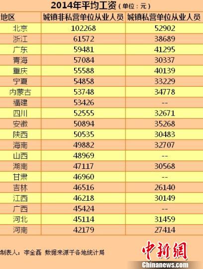 多地社保缴费基数随平均工资上调网友叹收入“被下降”