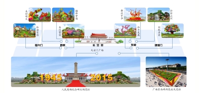 天安门广场及长安街沿线花卉布置示意图