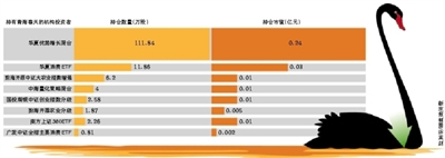 食药监总局叫停“极草”虫草失去保健品试点资格