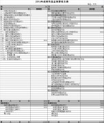 2016年政府性基本预算收支表