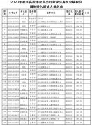 2020年我区高校毕业生公开考录公务员空缺职位调剂进入面试人员名单来啦