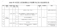 10人！卡若区人民检察院招聘用制书记员啦